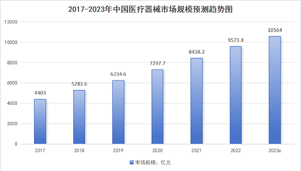 醫(yī)療設(shè)備